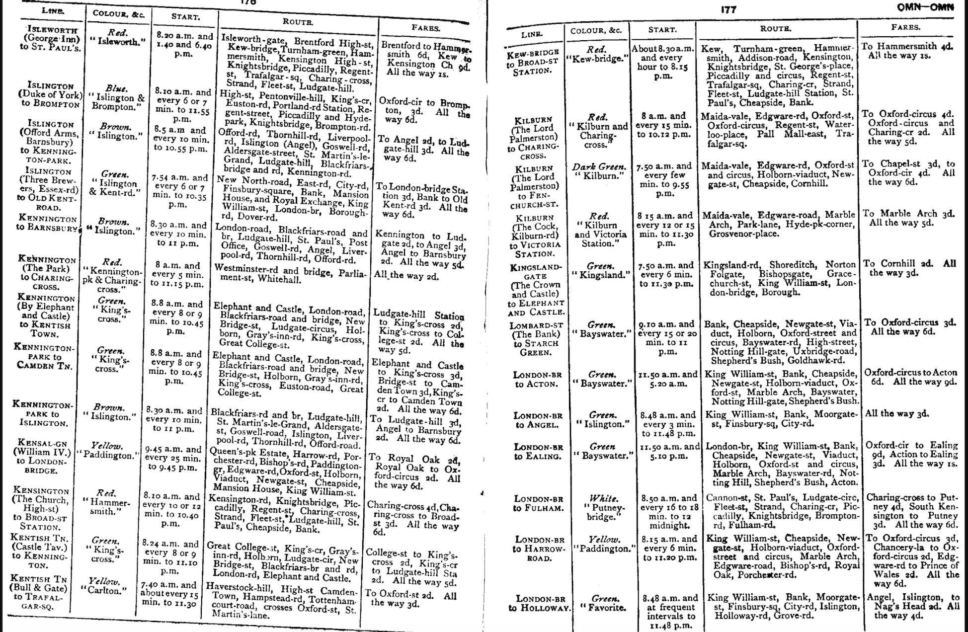 list of dc omnibus